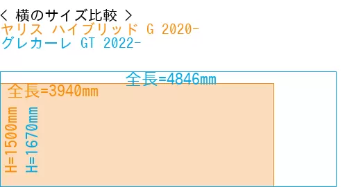#ヤリス ハイブリッド G 2020- + グレカーレ GT 2022-